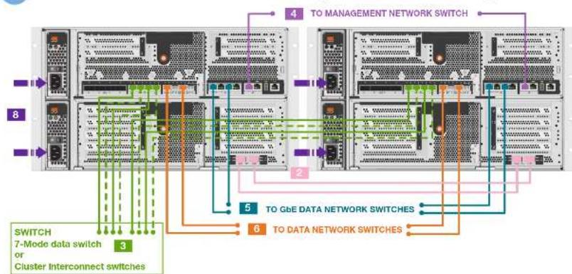 NetApp FAS8080 - B - 1