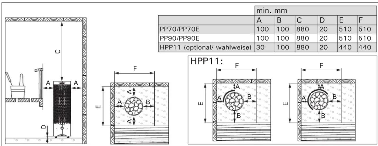 min. mm A B C D E F PP70/PP70E 100 100 880 20 510 510 PP90/PP90E 100 100 880 20 510 510 HPP11 (optional/ wahlweise) 30 100 880 20 440 440 HPP11: F F A B E B E B A B B B