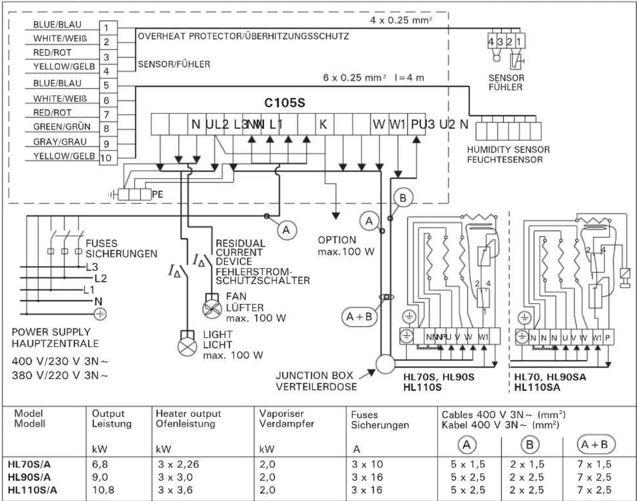 HARVIA Virta HL70SA HL700400SA - Ersetzen von Heizelementen - 5