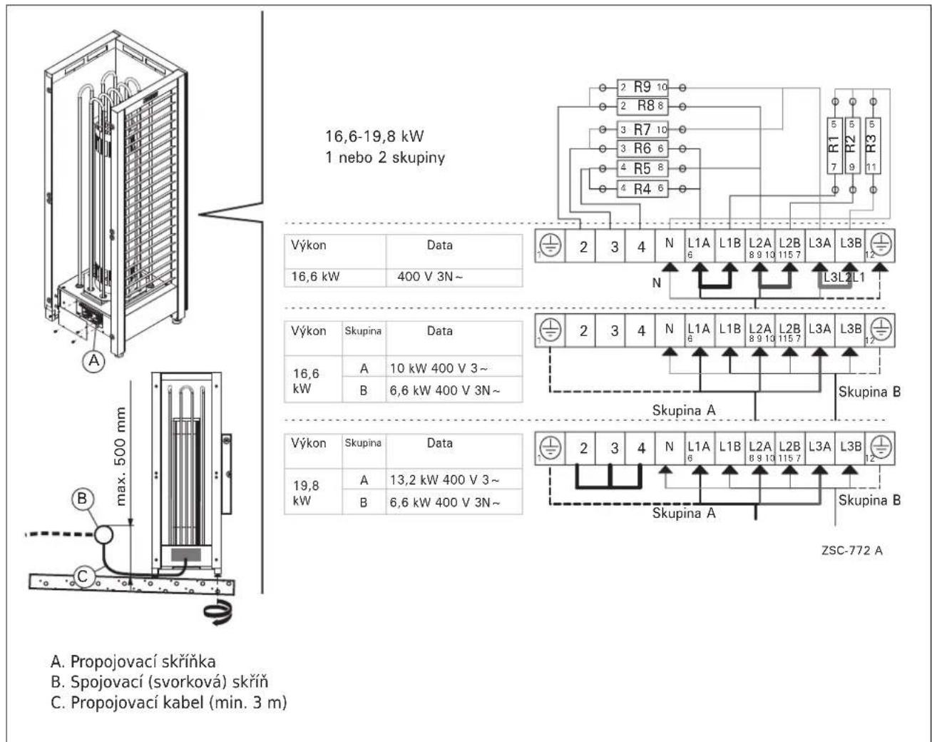 HARVIA Modulo MDA165C HMDA1654C - Výměna topných těles - 1