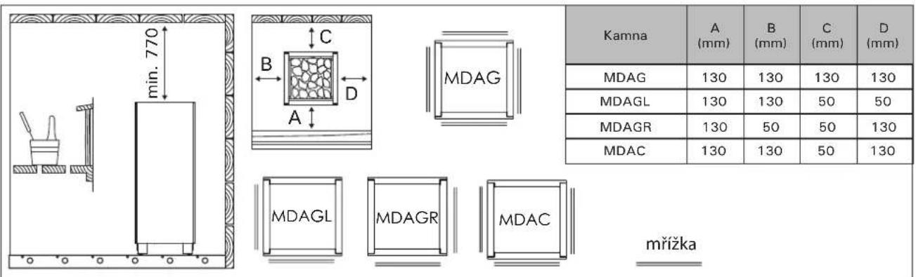 HARVIA Modulo MDA165C HMDA1654C - Instalace řídicí jednotky a čidla - 1