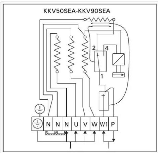HARVIA Kubic KV90SEA - ábra A kályhától mért biztonsági távolságok - 7
