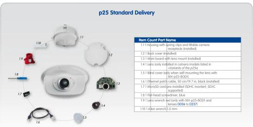p25 Standard Delivery 1.11 Hoarding with spring clips and thable camera recipitate (installed) 1.21 Back cover (installed) 1.31 Maxim board with lens mount (installed) 1.41 Lens only installed in camera model listed in +ionants of the p254 1.51 Blind cover only when self mounting the lens with MX-p25-8001 1.61 Ethemel patch cable, SO cm/79.7in, black (installed) 1.71 MicroSD cord pre-installed SDHC monkjet, SDXC supported 1.81 Flip-head screwdriver, blue 1.91 Lens wrench led only with MX-p25-8001 and lenson DDMA to 00297 1.10 Alkan wrench 3.5 mm