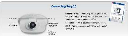 Mobotix P25 - 4