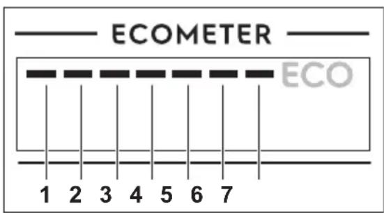 ECOMETER ECO 1 2 3 4 5 6 7