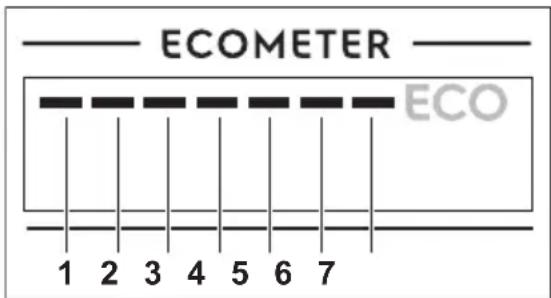ECOMETER ECO 1 2 3 4 5 6 7