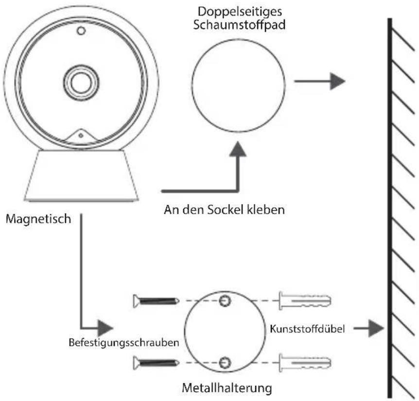 ACME IP1202 - Befestigung der Kamera - 2