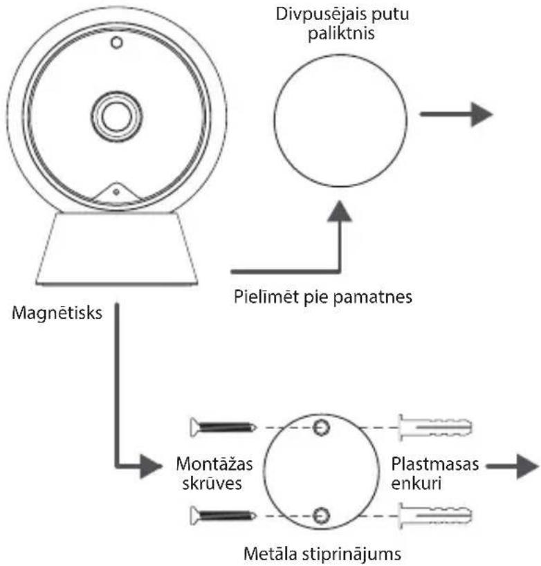 ACME IP1202 - Pielīmēt pie pamatnes - 1