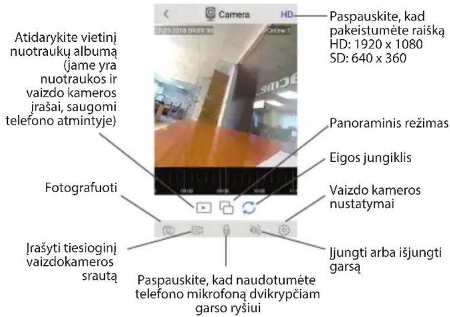 ACME IP1202 - Tiesioginė vaizdo transliacija iš vaizdo kameros - 1