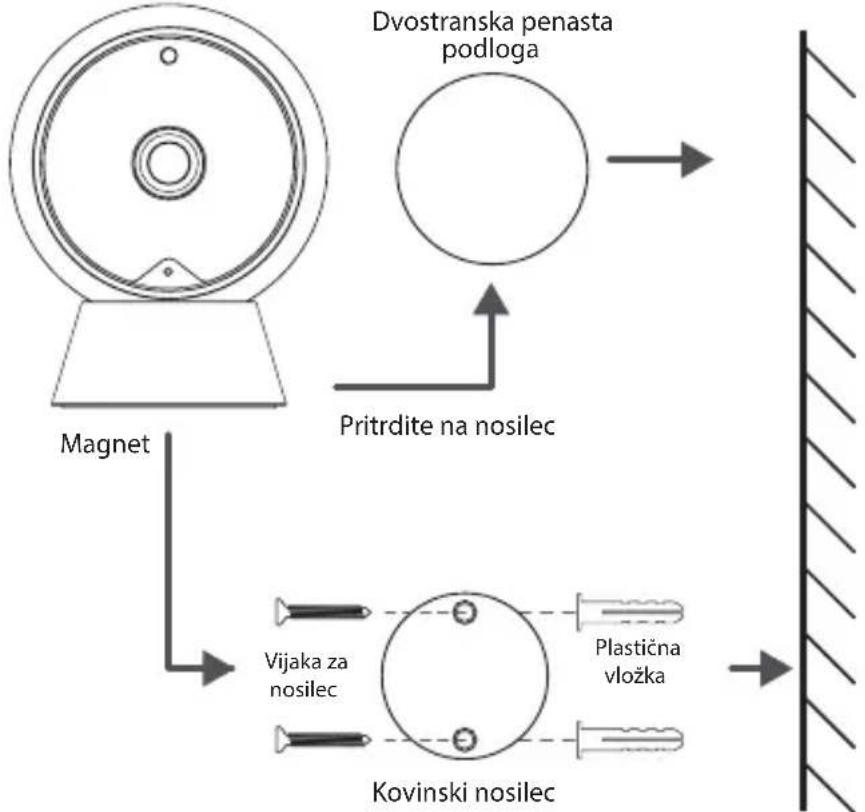 ACME IP1202 - Pritrdite na nosilec - 1