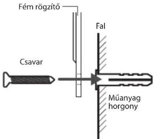 ACME IP1202 - Kamera rögzítési séma - 1