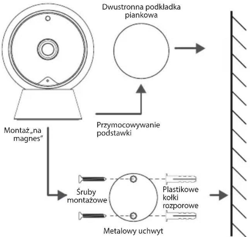 ACME IP1202 - Przymocowywanie podstawki - 1