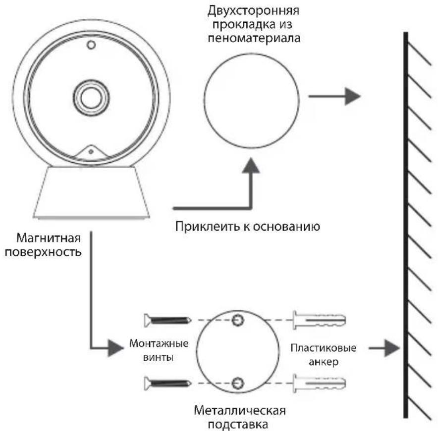 ACME IP1202 - Приклеить к основанию - 1