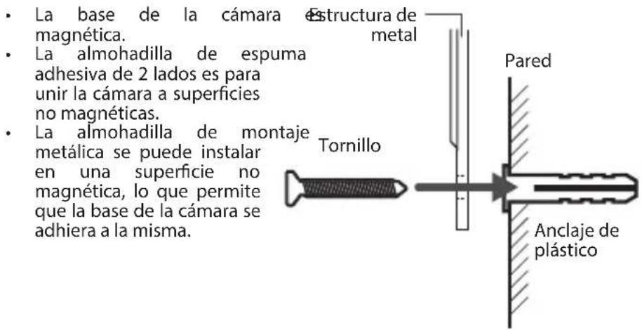 ACME IP1202 - Instrucciones de montaje de la cámara - 1