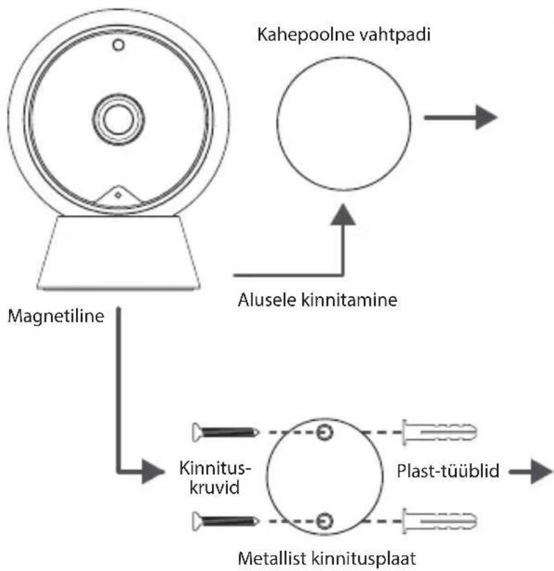 ACME IP1202 - Alusele kinnitamine - 1