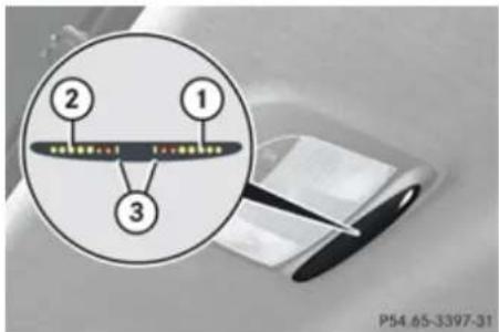 Mercedes-Benz GL (2009) - Warning indicators - 2