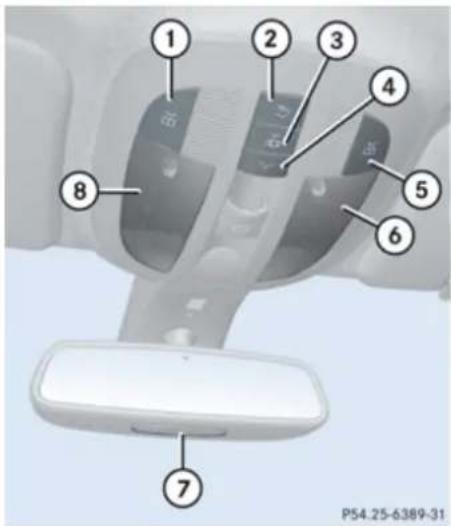 Mercedes-Benz GL (2009) - Switching off - 1