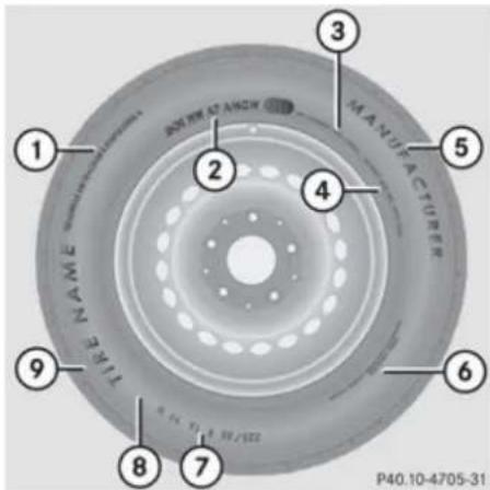 Mercedes-Benz GL (2009) - Tire labeling - 1