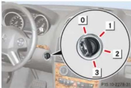 Mercedes-Benz GL (2009) - SmartKey - 1
