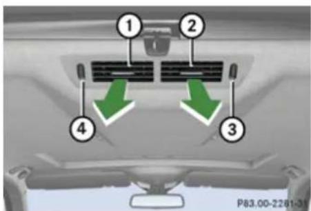 Mercedes-Benz GL (2009) - Overview of climate control system functions and air vents - 3