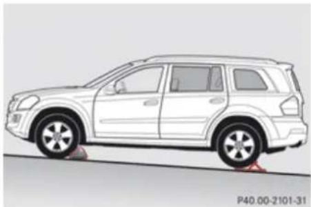 Mercedes-Benz GL (2009) - Changing wheel on a slight incline - 1