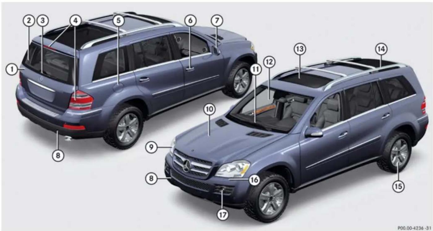 Mercedes-Benz GL (2009) - Exterior view - 1