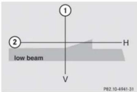 Mercedes-Benz GL (2009) - Replacing bulbs - 2