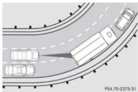 Mercedes-Benz GL (2009) - Driving systems - 1