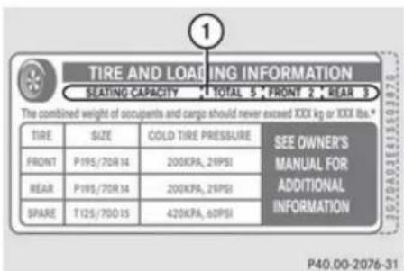 Mercedes-Benz GL (2009) - Tires and wheels - 1