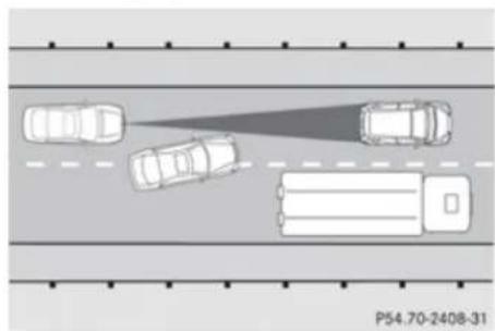 Mercedes-Benz GL (2009) - Driving systems - 3