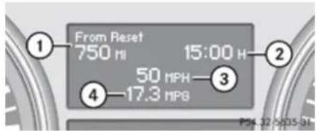 Mercedes-Benz GL (2009) - Fuel consumption statistics since last reset - 1