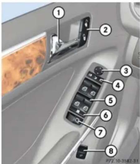 Mercedes-Benz GL (2009) - Door control panel - 1