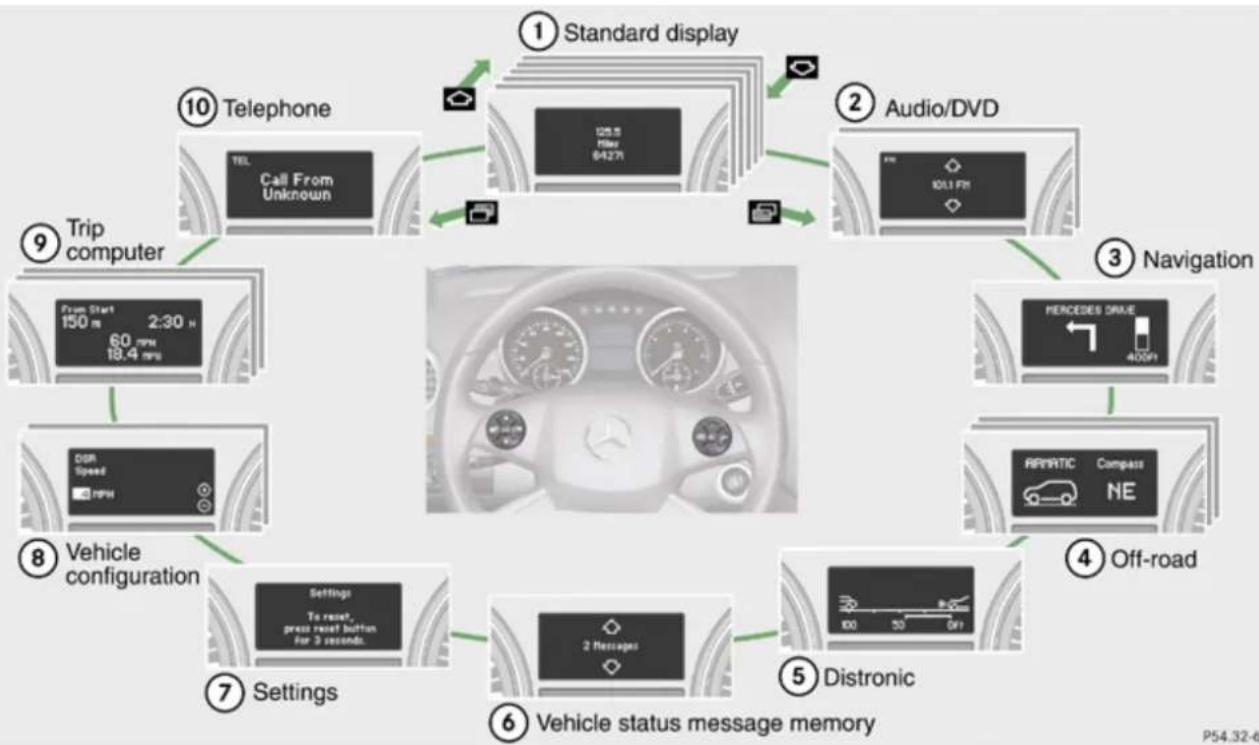 Mercedes-Benz GL (2009) - Menus and submenus - 1