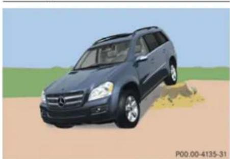 Mercedes-Benz GL (2009) - Driving instructions - 1