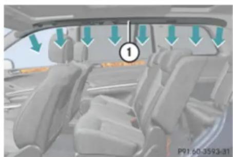Mercedes-Benz GL (2009) - Window curtain air bags - 1