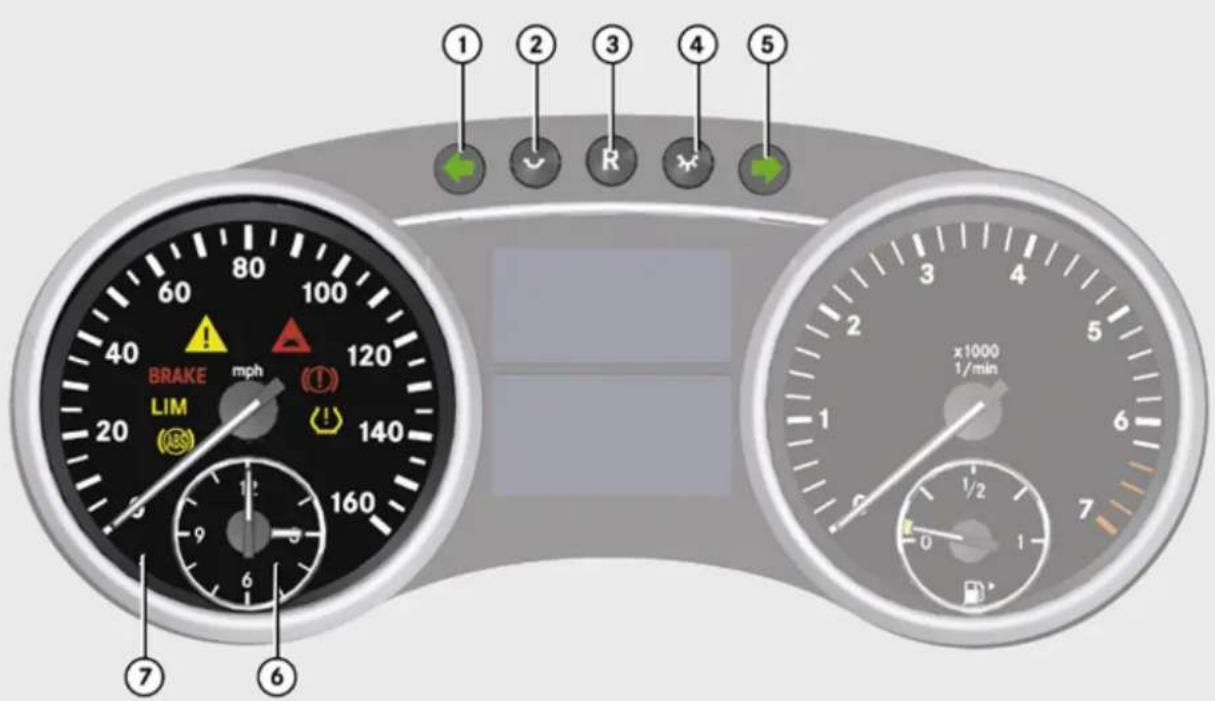 Mercedes-Benz GL (2009) - At a glance - 1