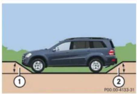 Mercedes-Benz GL (2009) - Vehicle tool kit - 1