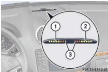 Mercedes-Benz GL (2009) - Warning indicators - 1