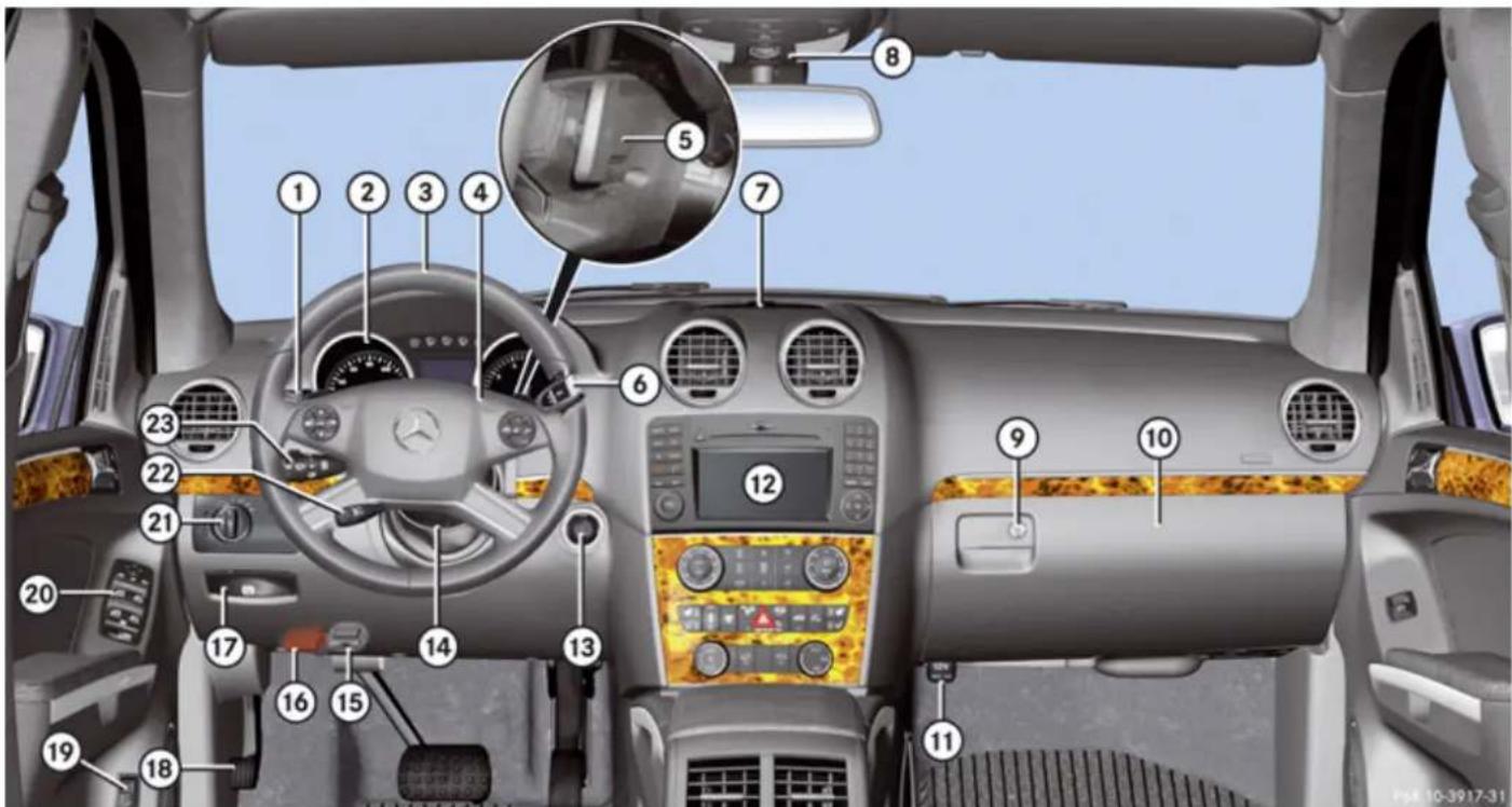 Mercedes-Benz GL (2009) - Cockpit - 1