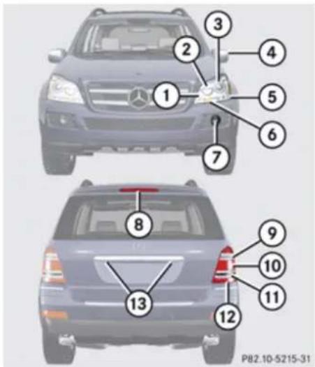 Mercedes-Benz GL (2009) - Warning! - 1