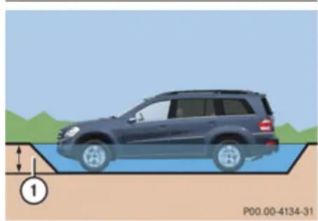 Mercedes-Benz GL (2009) - Driving downhill - 1