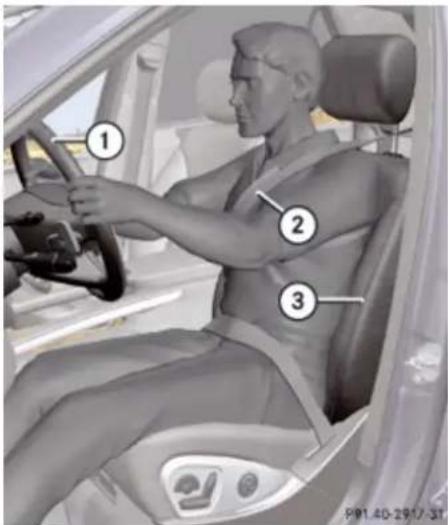 Mercedes-Benz GL (2009) - Occupant safety - 1