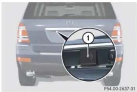 Mercedes-Benz GL (2009) - Driving systems - 1
