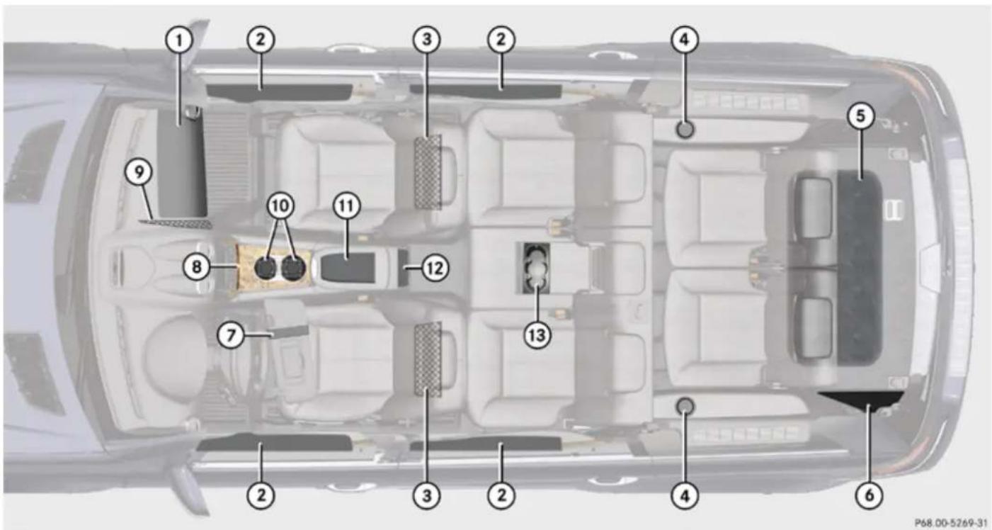 Mercedes-Benz GL (2009) - Storage compartments - 1