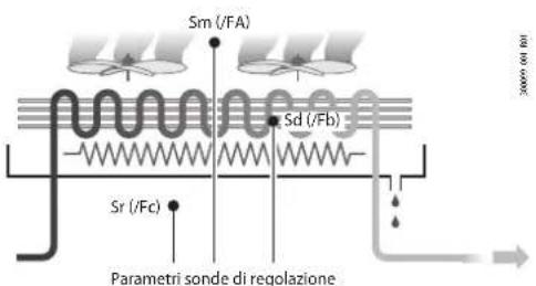 Carel Heosone - Assign probe functions (parameters /FA, /Fb, /Fc, /Fd, /Fe) - 1