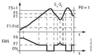 Carel Heosone - Variable-speed fans (EC fans) - 1