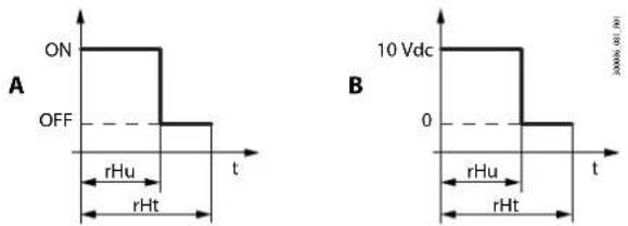 Carel Heosone - Fixed activation control (manual control) - 1