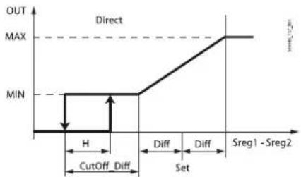 Carel Heosone - Modulating output - 1