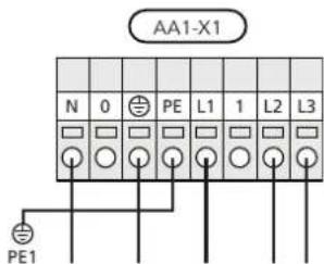 AA1-X1 N 0 PE L1 1 L2 L3 PE1