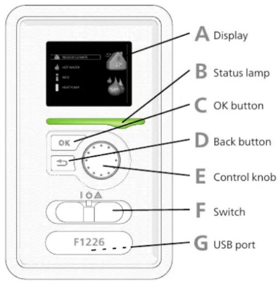 A Display B Status lamp C OK button D Back button E Control knob F Switch G USB port F1226